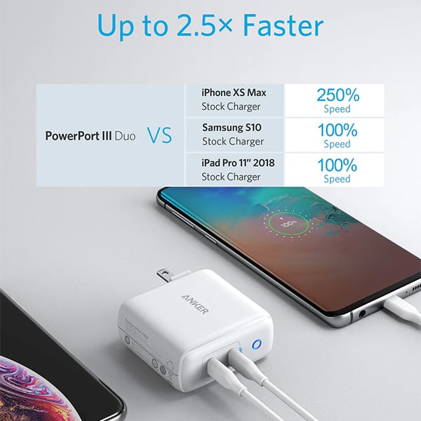 Anker PowerPort III Duo 40W 2-Port USB-C CN 2 Pin Wall Charger