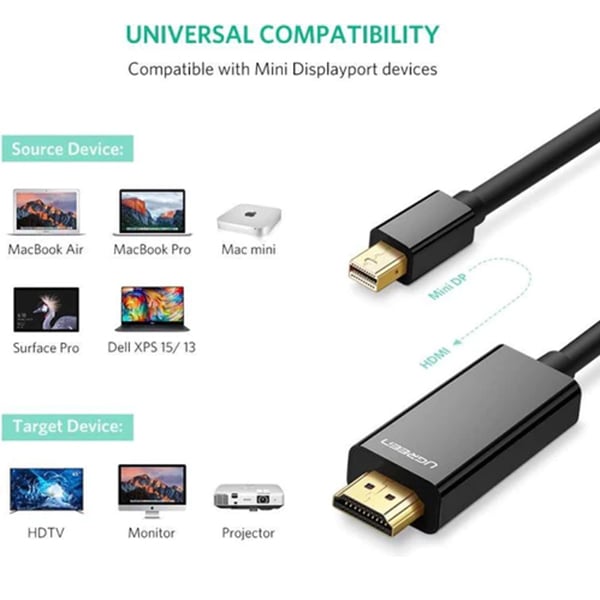 UGREEN 20848 Mini DP Male to 4K HDMI Cable
