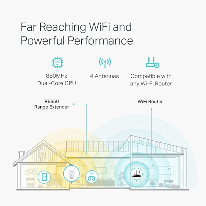 Tp-Link RE650 AC2600 Dual Band Wi-Fi Range Extender