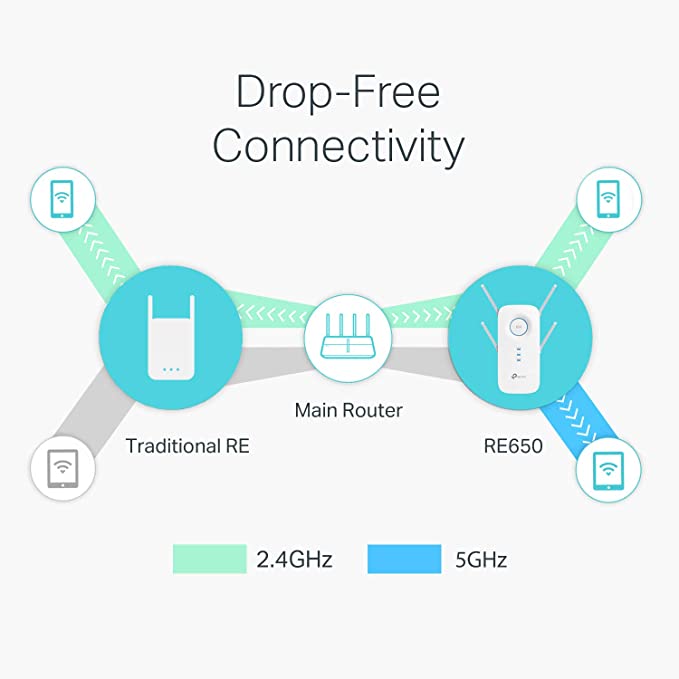 Tp-Link RE650 AC2600 Dual Band Wi-Fi Range Extender