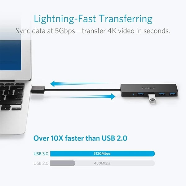 Anker 4-Port Ultra Slim USB 3.0 Data Hub