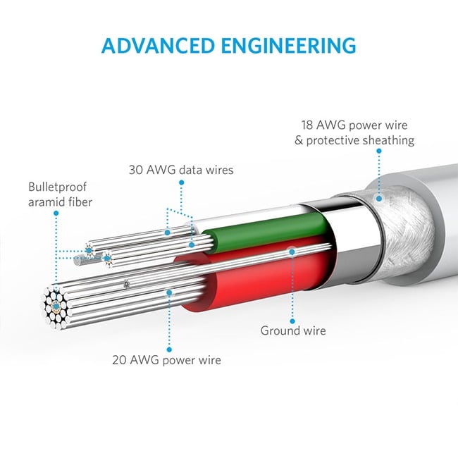 Anker PowerLine 6ft Micro USB Cable