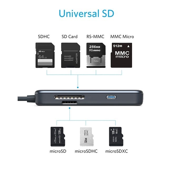 Anker Premium 5-in-1 Type-C Hub Adapter