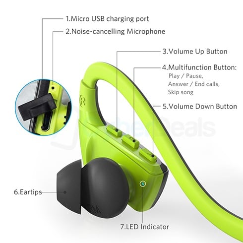 Anker SoundBuds Sport NB10 Bluetooth Earphones