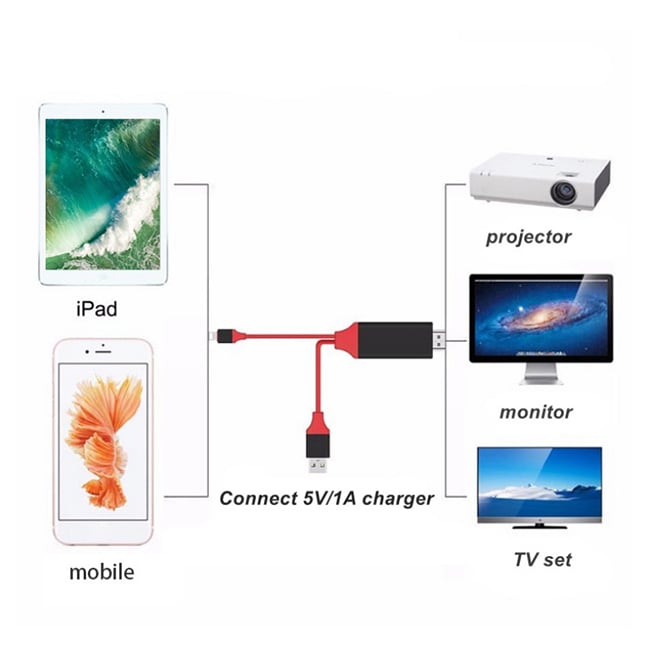 Lightning to HDMI HDTV Cable