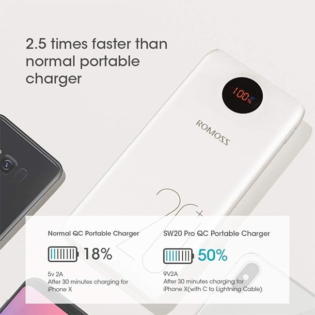 ROMOSS SW20 Pro Portable 20000mAh Power Bank