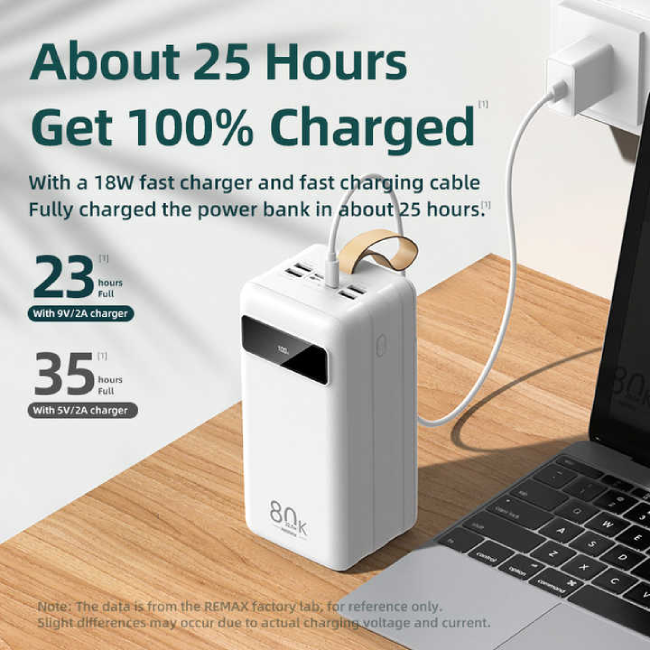 Remax RPP-266 Hunergy Series 22.5W 80000mAh Power Bank