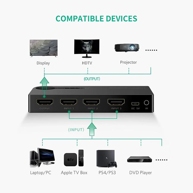 UGREEN 40234 3-Port 3X1 HDMI Switcher