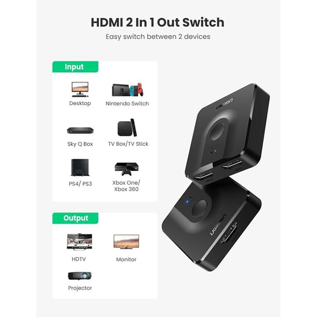 UGREEN 50966 2-Port Bi-Directional HDMI Splitter