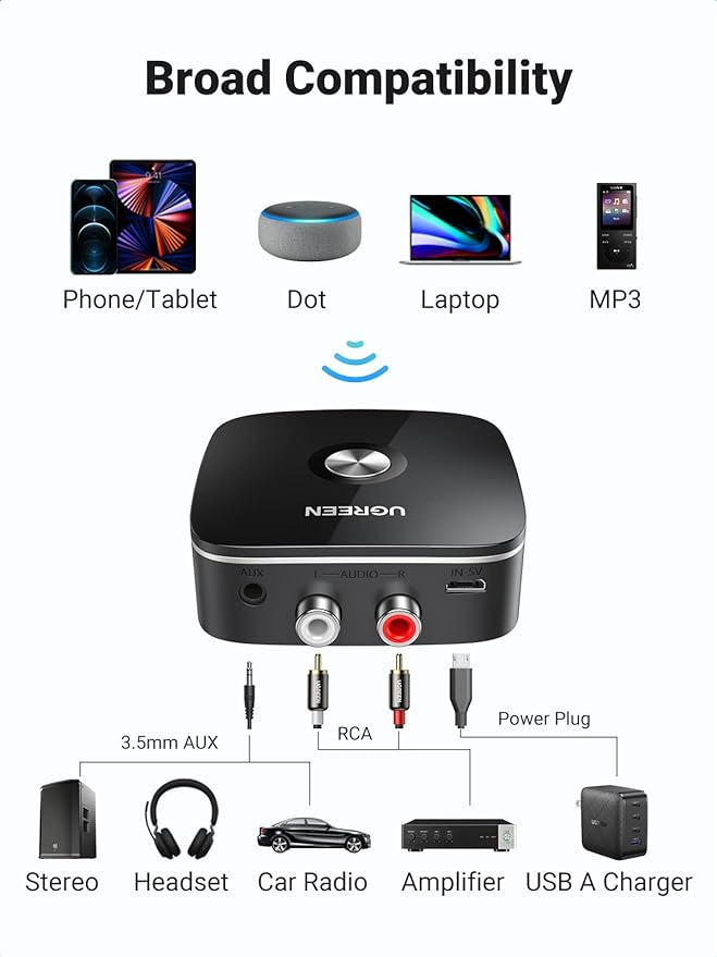 UGREEN 30445 Bluetooth 5.3 Receiver