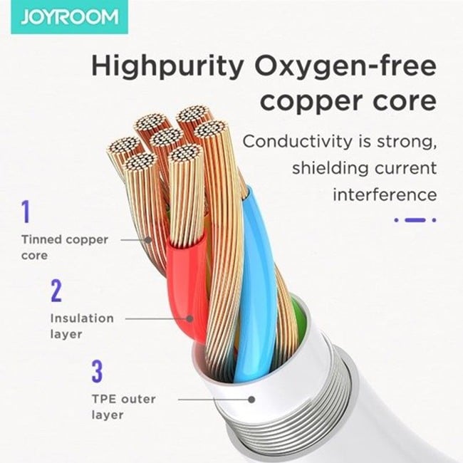 Joyroom SH-C1 Type-C To HIFI+PD Audio Converter
