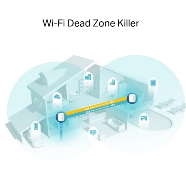 TP-Link Deco X60 AX3000 Whole Home Mesh Wi-Fi 6 System - 2 Pack