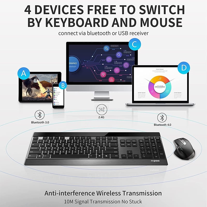 Rapoo 9900M Multi-Mode Wireless Ultra Slim Keyboard and Mouse