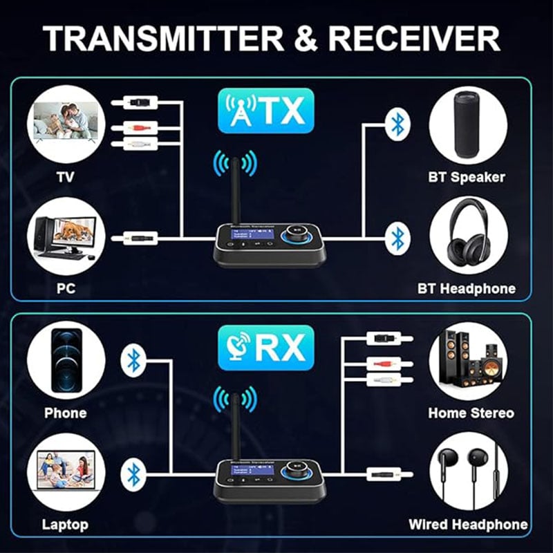 Porodo 3 in 1 Bluetooth Transmitter &amp; Receiver Wireless Audio Adapter
