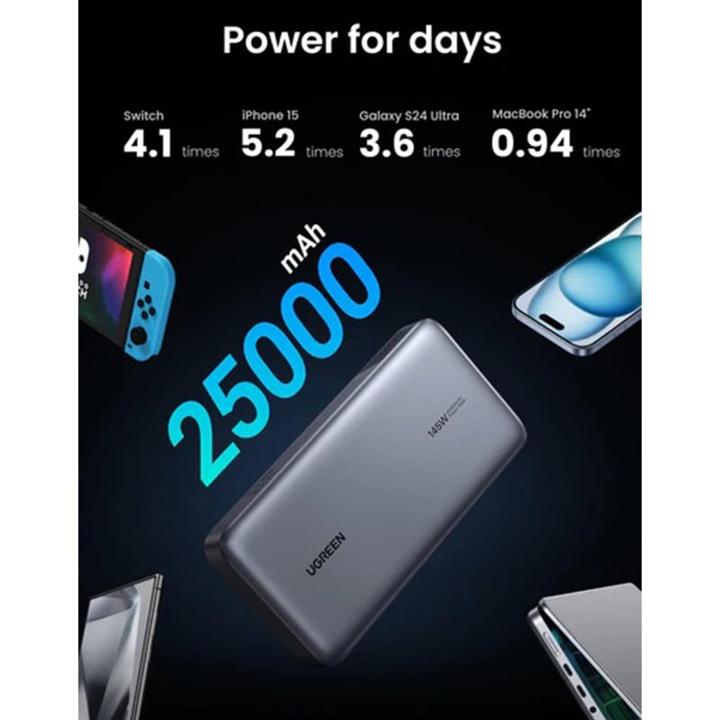 UGREEN 90597A 145W 25000mAh Two-Way Fast Charging Power Bank