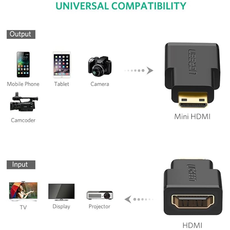 UGREEN 20101 Mini HDMI Male To HDMI Female Adapter