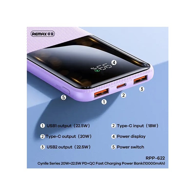Remax RPP-622 Cynlle Series 20W+22.5W 10000mAh PD+QC Fast Charging Power Bank