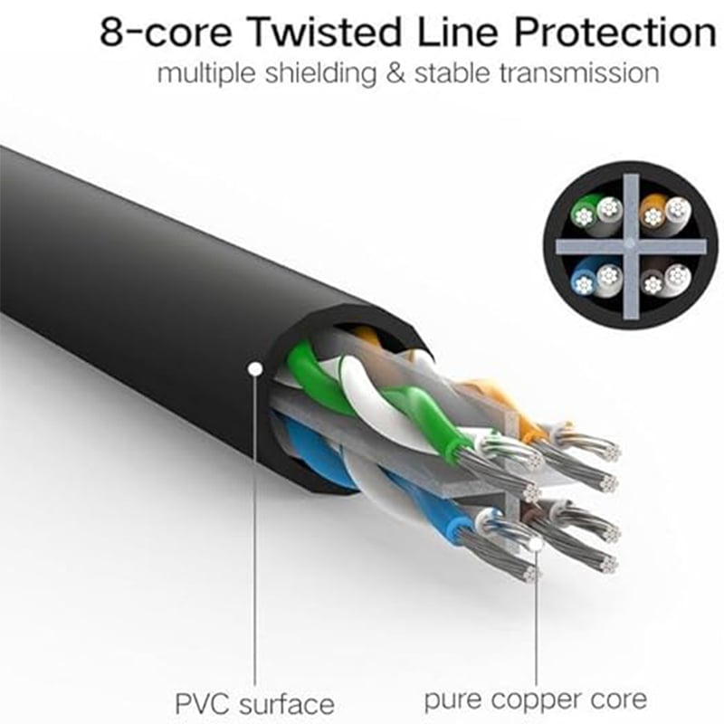 UGREEN 20160 CAT 6 2M Round Ethernet Cable