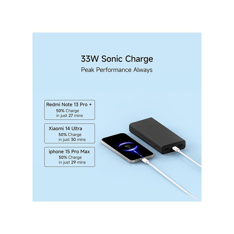 Xiaomi Mi 33W 20000mAh Power Bank