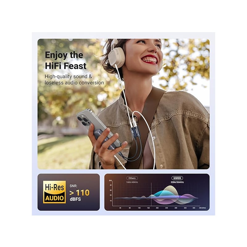 UGREEN 25837 USB-C to 3.5mm Audio Adapter with Power Delivery
