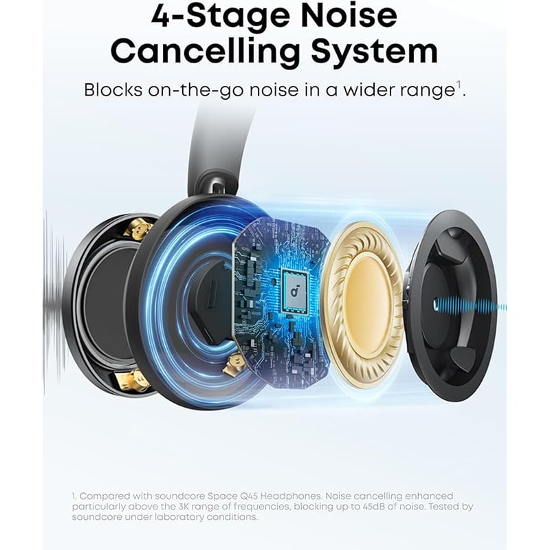Anker SoundCore Space One Pro Foldable Over-Ear Headphones