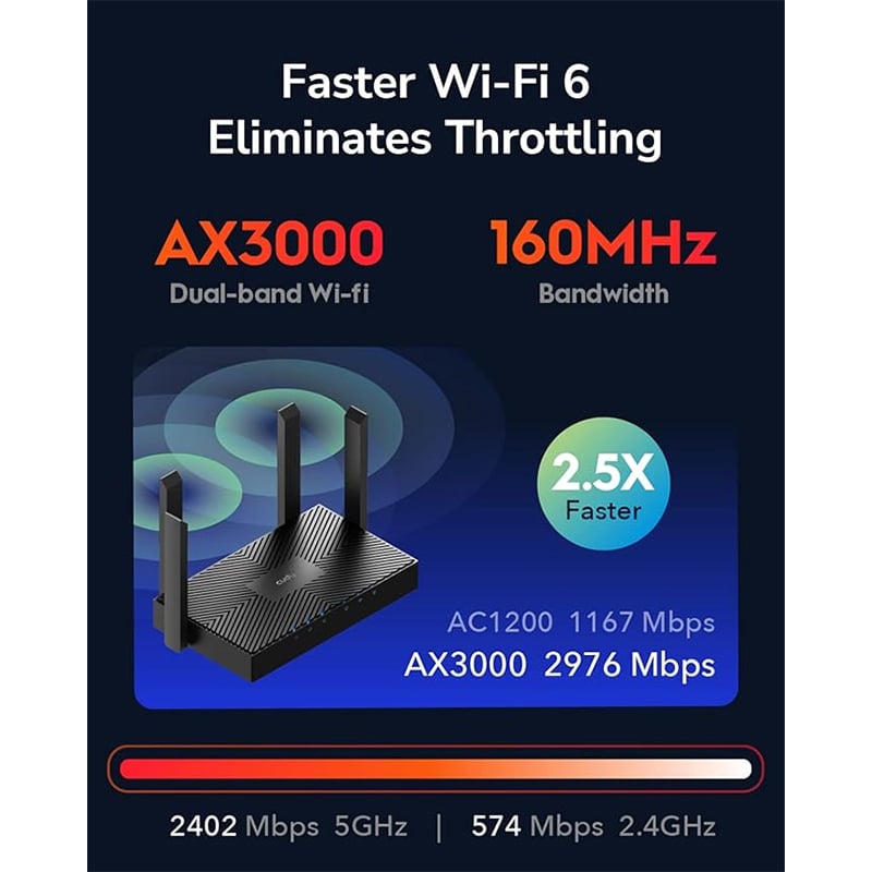 CUDY WR3000 AX3000 Gigabit Dual Band Mesh WiFi 6 Router