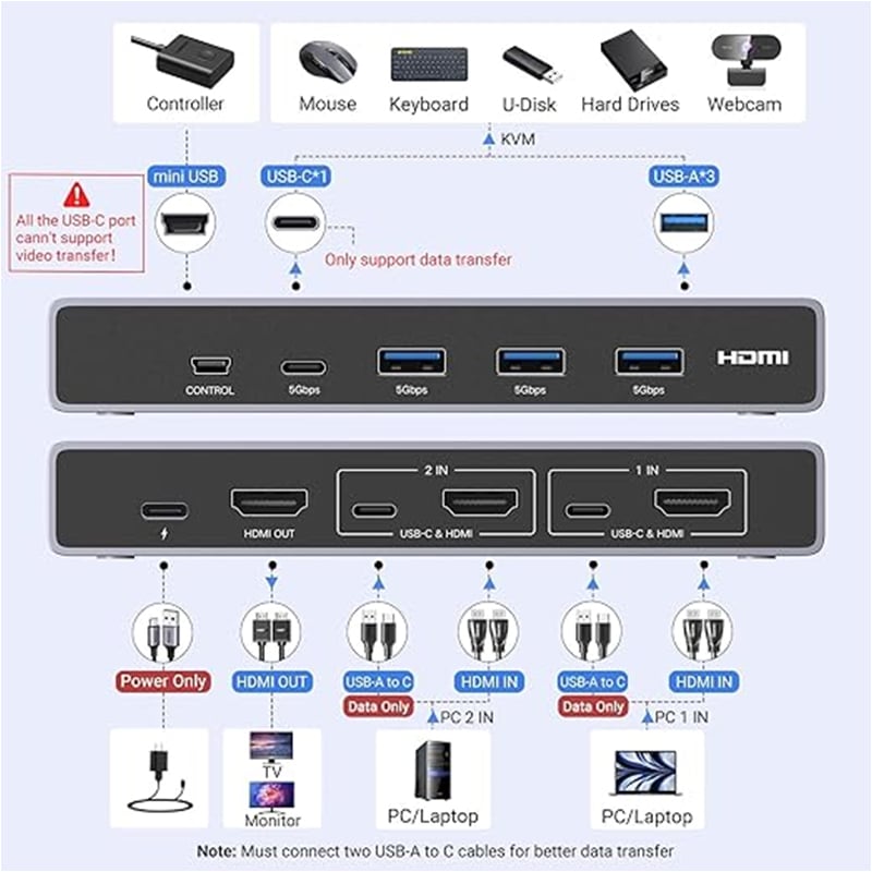 UGREEN 25961 HDMI KVM Switch 2 In 1 Out