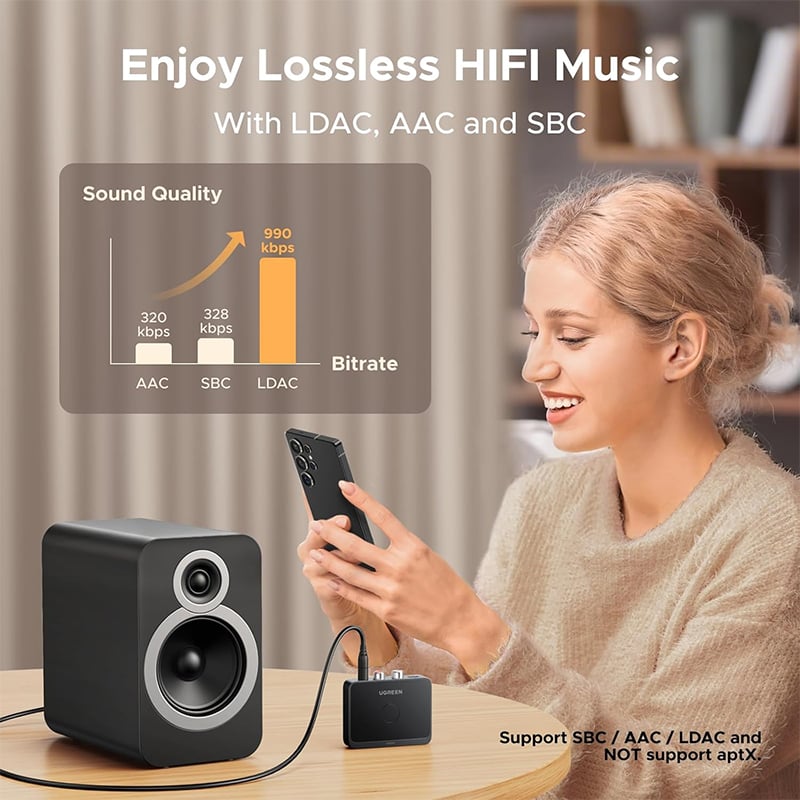 UGREEN 55545 Bluetooth 6.0 LDAC Hi-Res Audio with 15H Playtime and Dual Pairing Wireless Audio Adapter for Speakers/Home Stereo