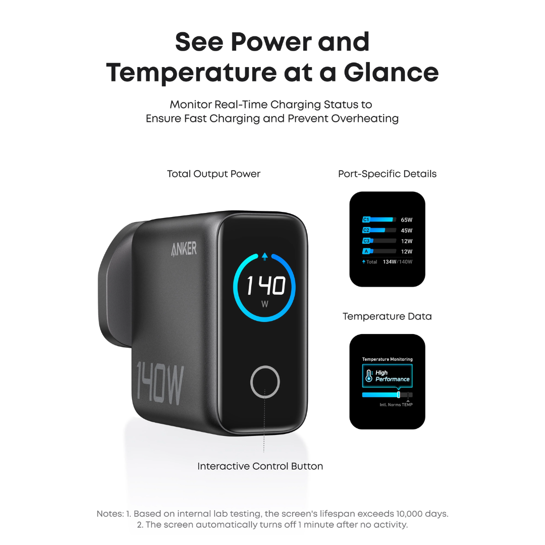 Anker B2697 GaN 140W 4-Port 3 USB-C + 1 USB-A PD3.1 Laptop Charger with 5ft USB-C to USB-C Cable