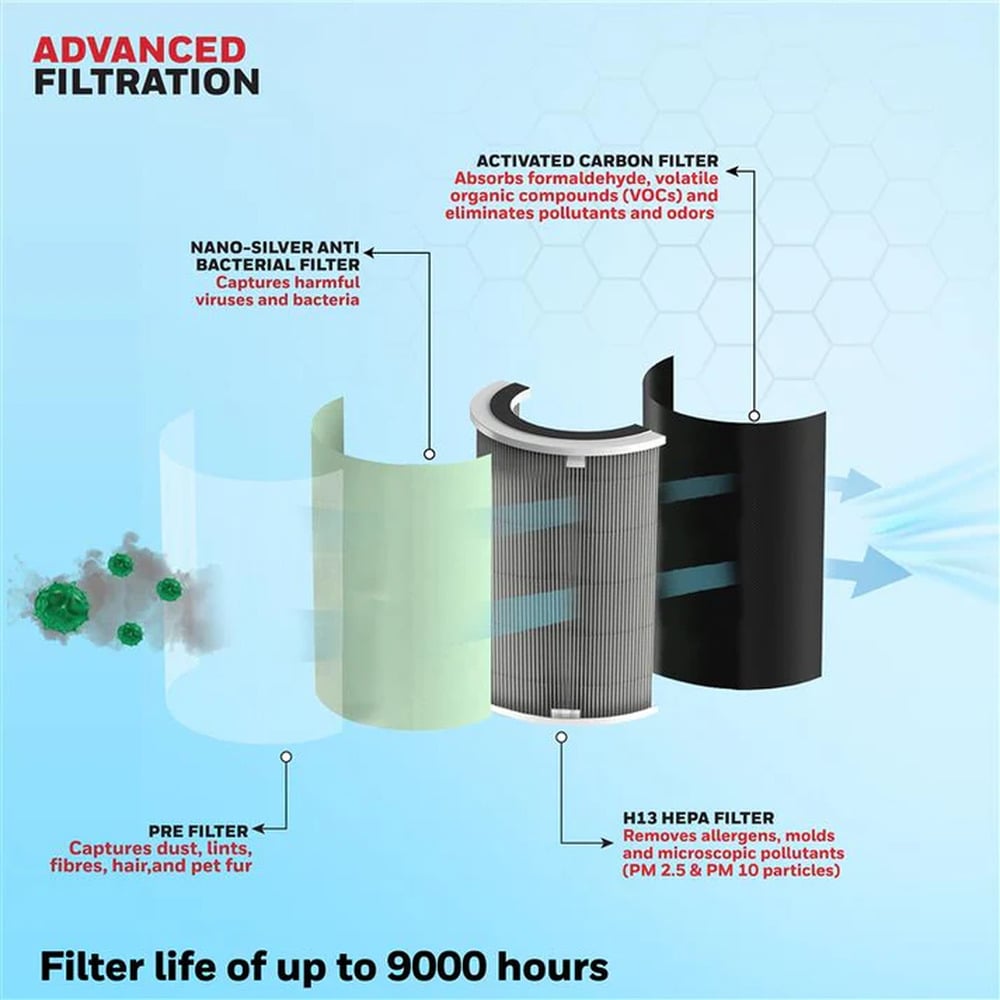 Honeywell Air Touch U1 Air Purifier For Home 4 Stage Filtration Covers 1085sq.ft PM 2.5 Level Display with WIFI &amp; ALEXA H13 HEPA &amp; Activated Carbon Filter Removes 99.99% Pollutants Micro Allergens