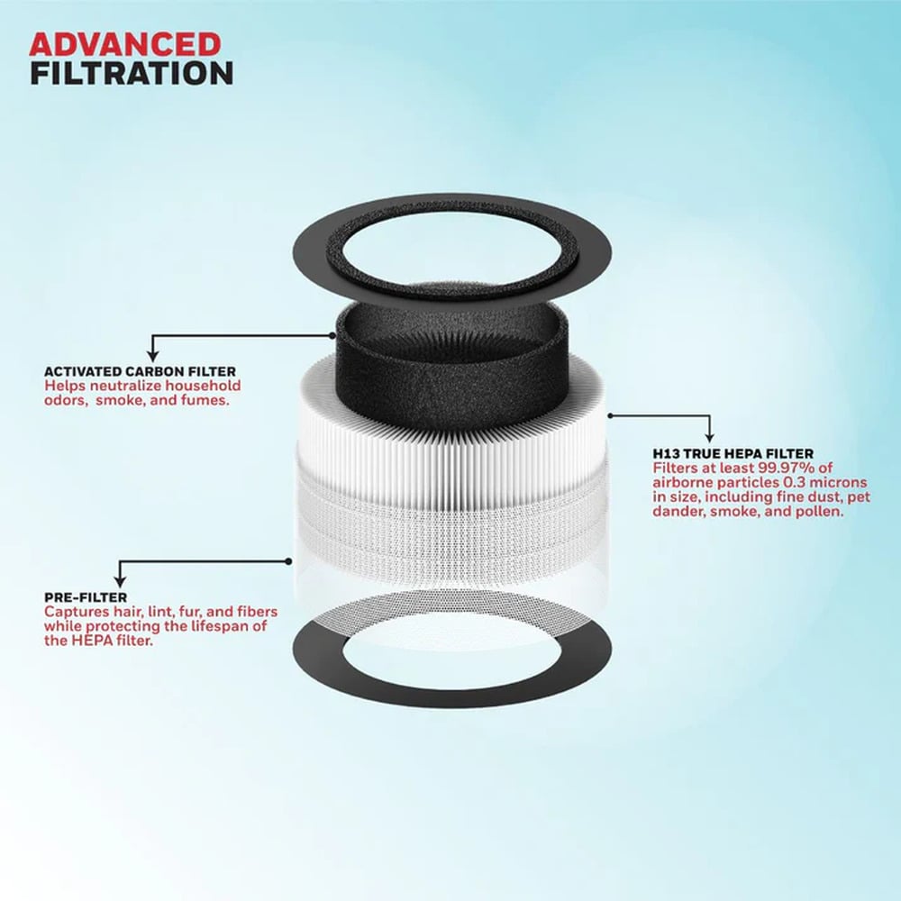 Honeywell Air Touch V1 Air Purifier for Home &amp; Office, 3-in-1, Pre, H13 HEPA, Activated Carbon, Removes 99.99% Pollutants, Allergens, Pet Danger, Smoke, Dust &amp; Pollens