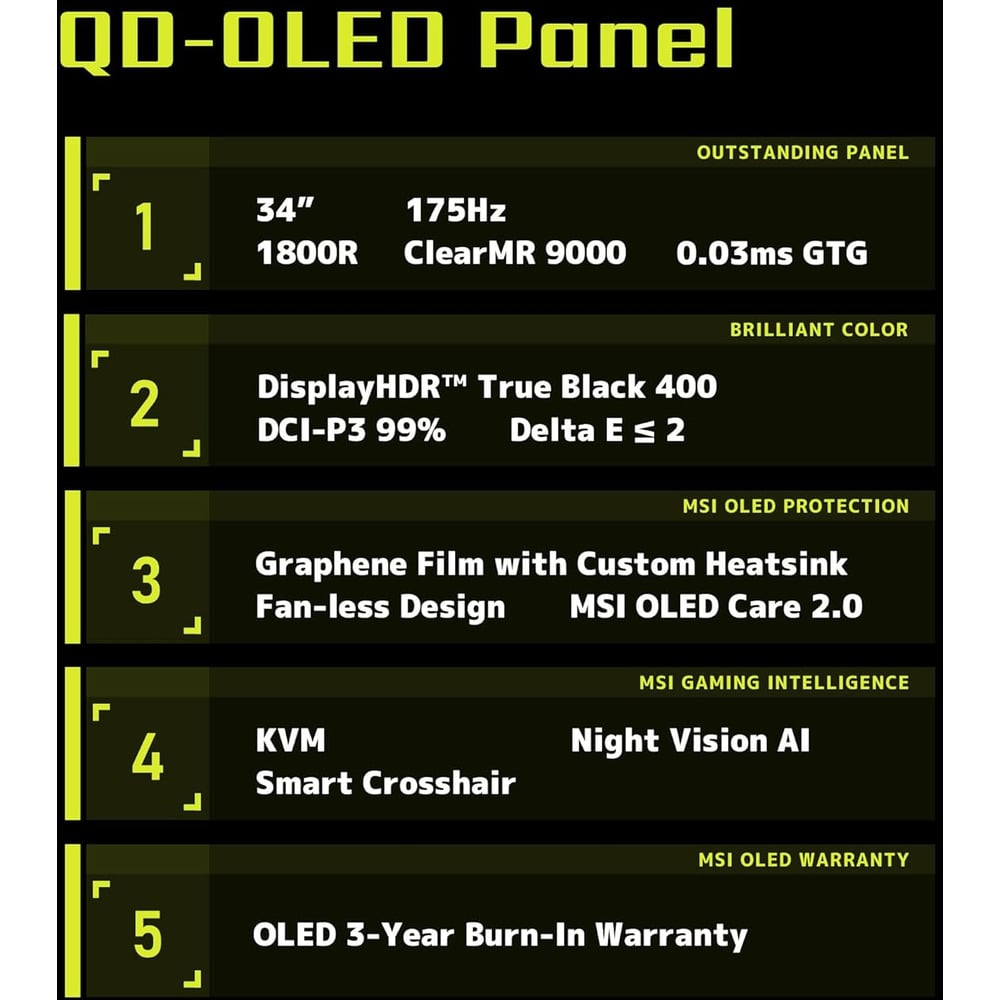 MSI MAG 341CQP 34" Inch QD-OLED UWQHD 175Hz Curved Gaming Monitor