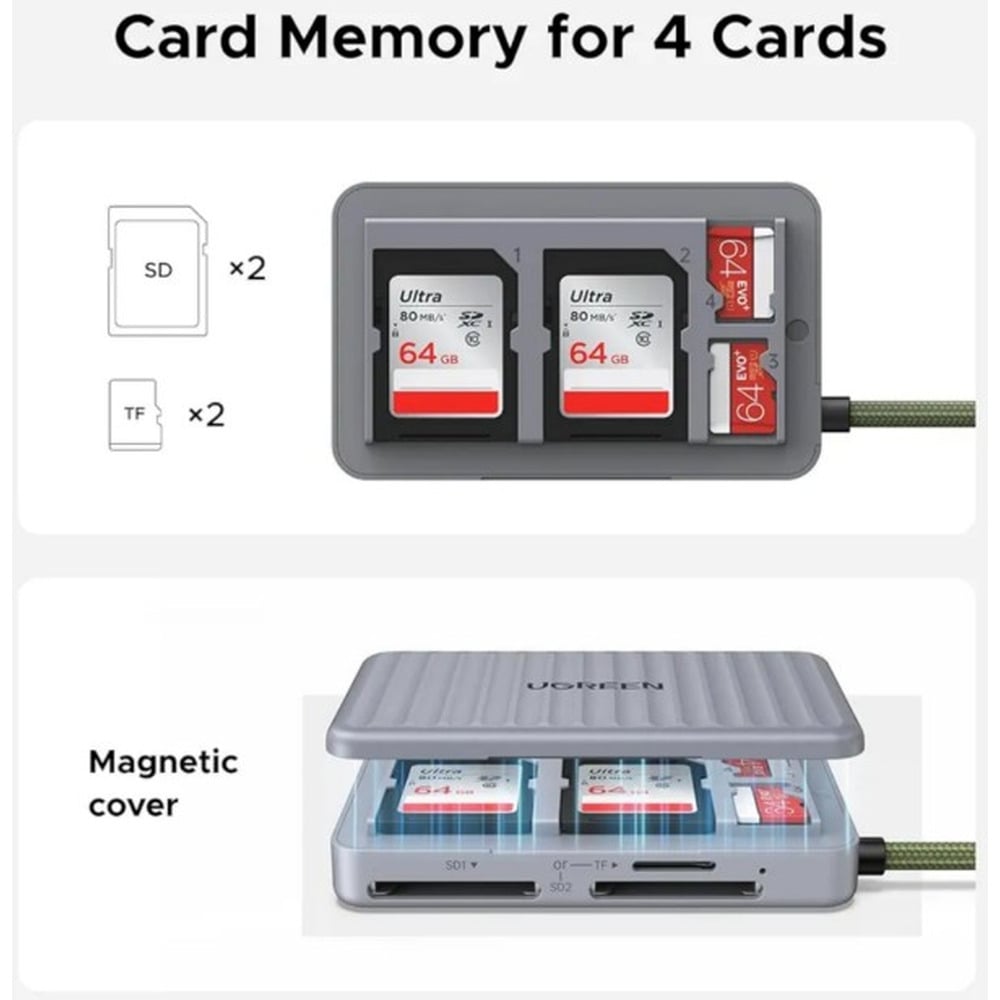 UGREEN 55886 Multi-function Card Reader Case