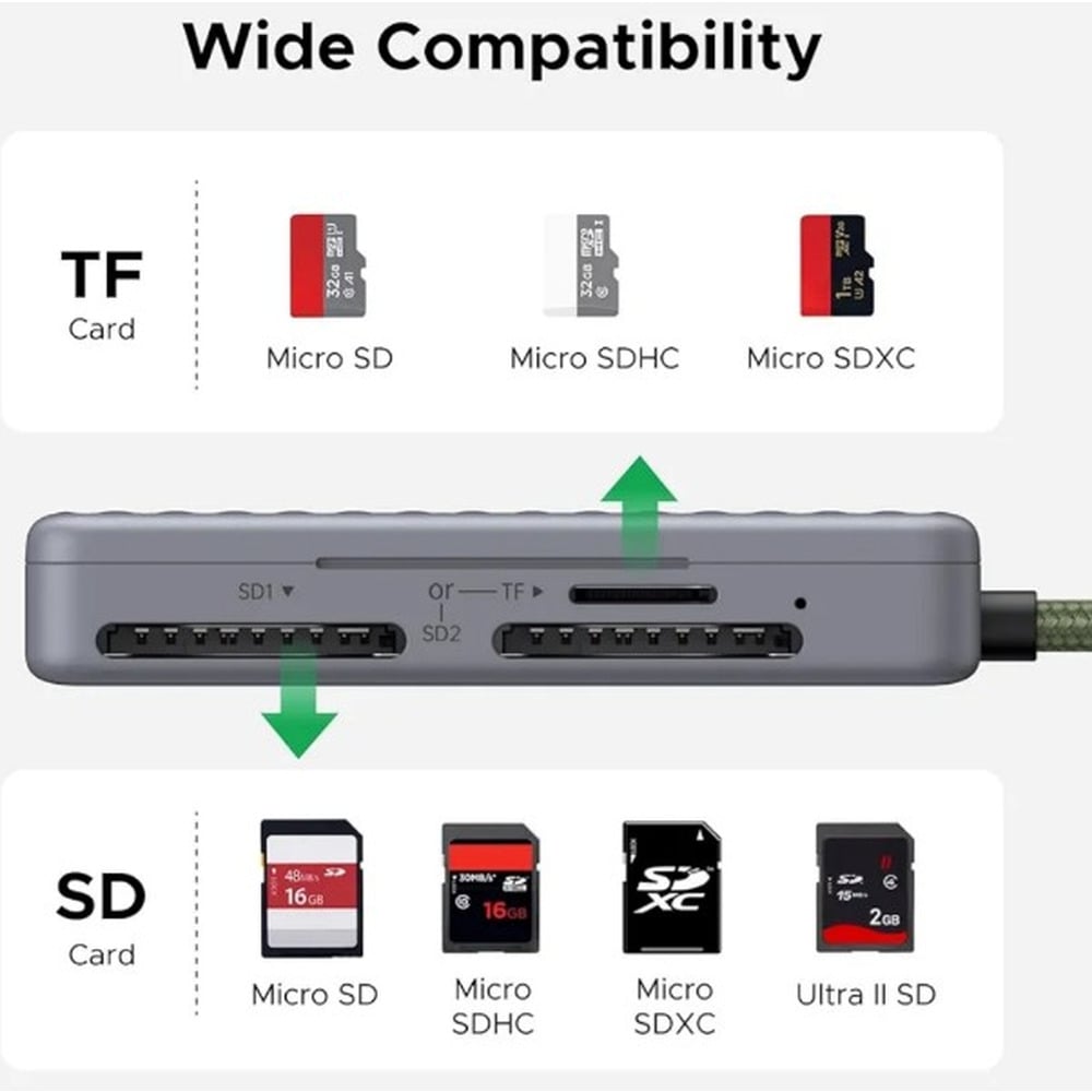 UGREEN 55886 Multi-function Card Reader Case