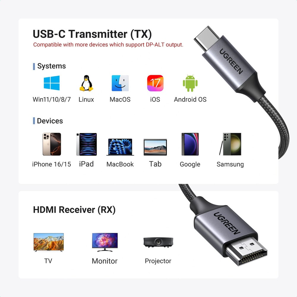 UGREEN 35031A CM737 5Ghz 30 Meter Wireless HDMI 1080p 60Hz Transmitter and Receiver