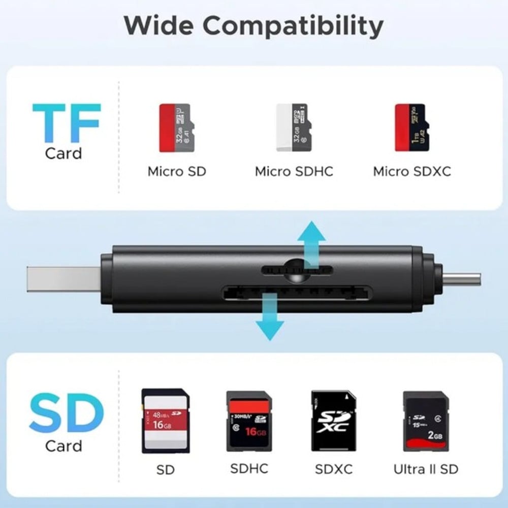 UGREEN 65024 2-in-1 USB-C/USB-A Card Reader