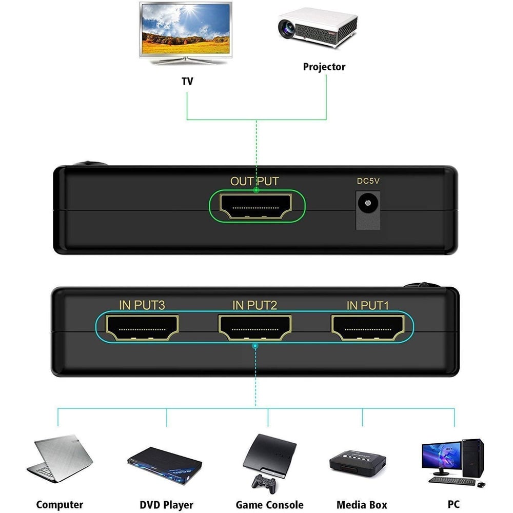 3 Port HDMI Switch