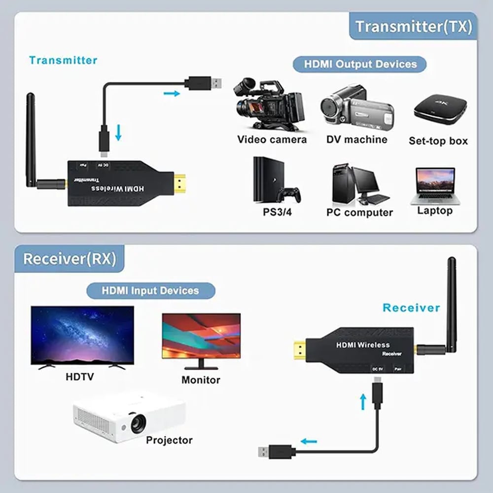 HDMI Wireless Extender 50M Video Transmitter Receiver