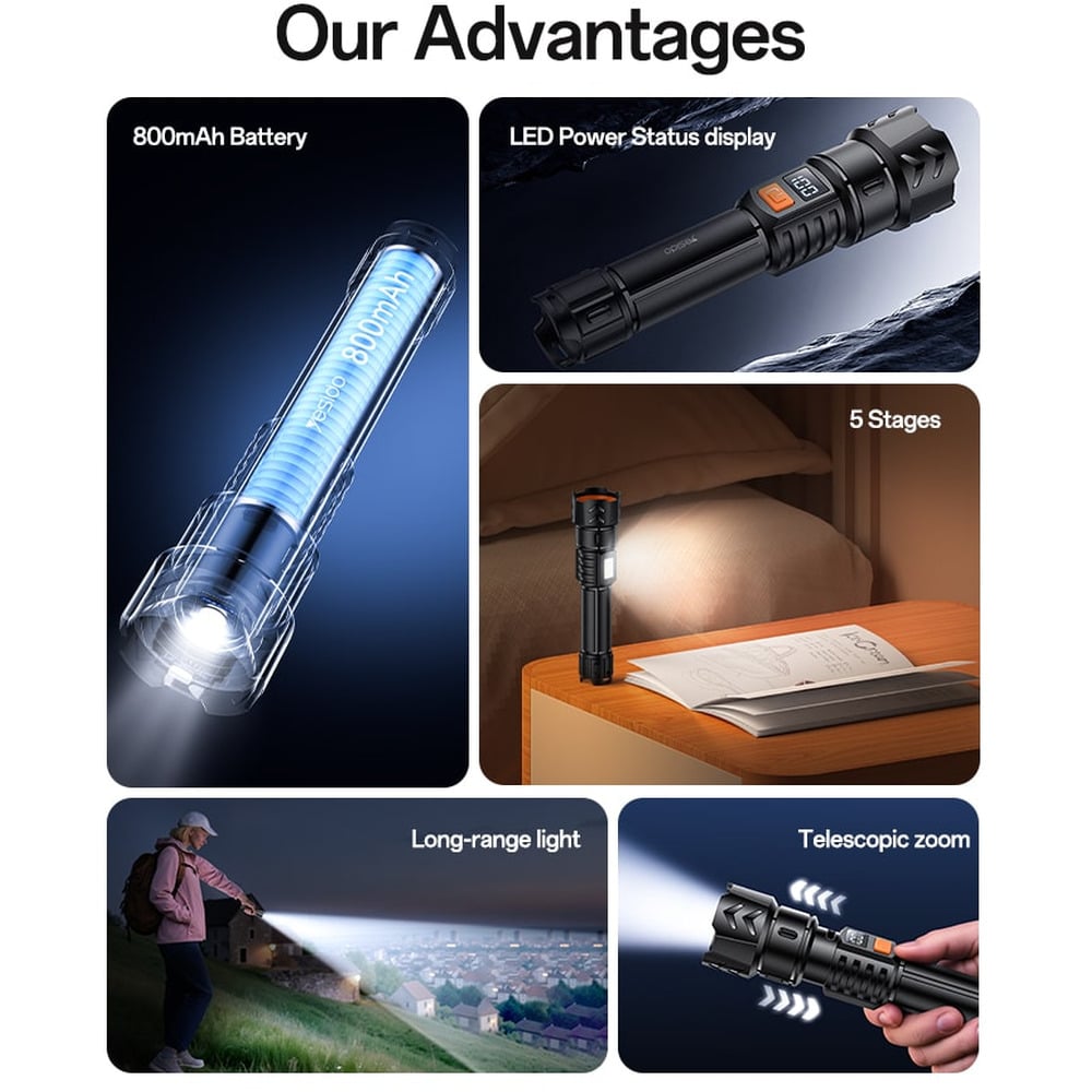 Yesido TC10 4W Telescopic Zoomable Type-C Rechargeable 800mAh LED Flashlight with Battery Level Display and COB Side Light