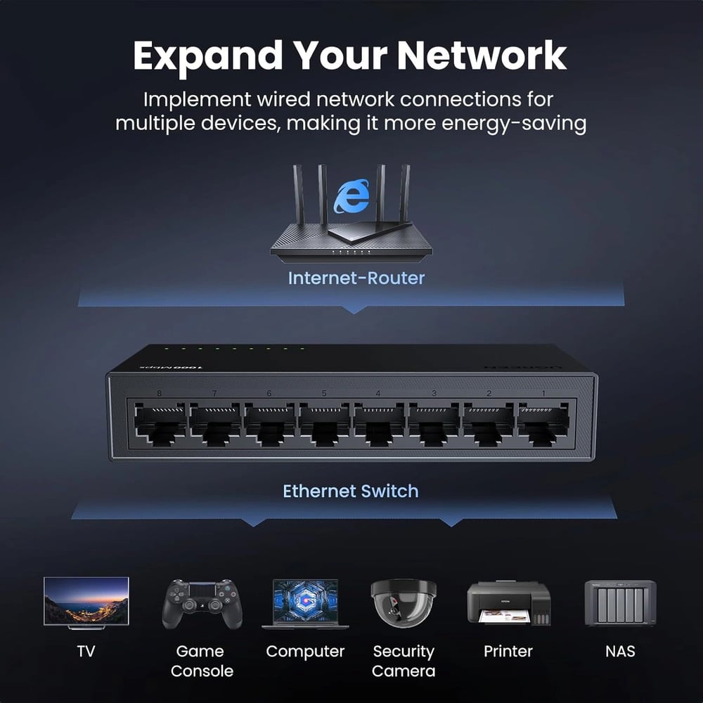 UGREEN 35499UK 8-Port Gigabit Ethernet Switch PC+ABS Housing