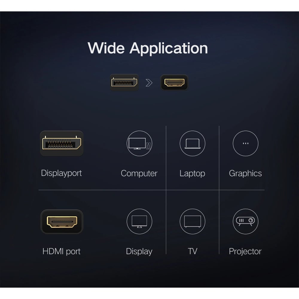 UGREEN 40362 Display Port to HDMI Female 1080P Converter