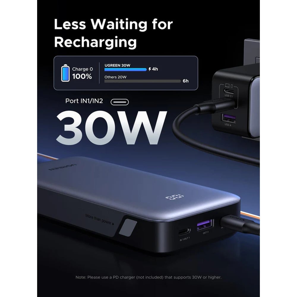 UGREEN 55989B 30W 20000mAh Fast Charging Power Bank