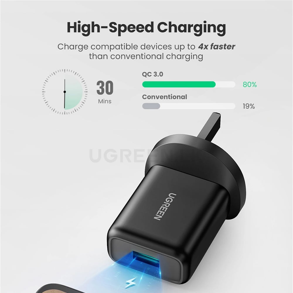 UGREEN 70165 USB QC3.0 UK 18W  Fast Charging Power Adapter