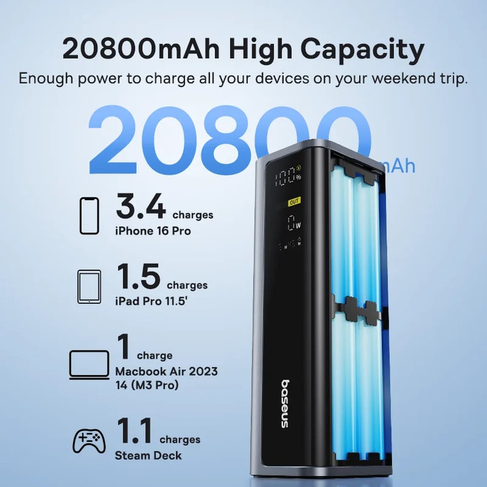 Baseus EnerGeek GP12 145W 20800mAh Power Bank