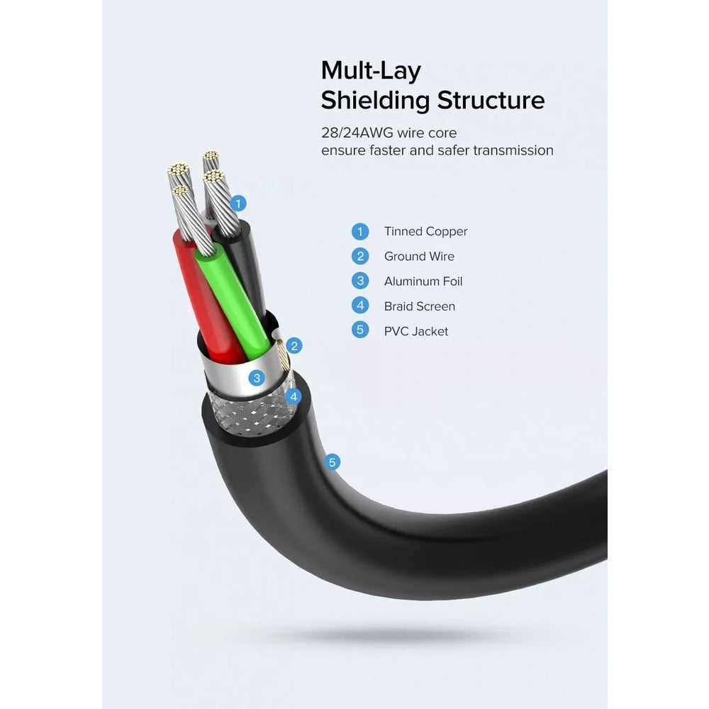 UGREEN 10318 USB 2.0 Male to USB Female 5M Cable